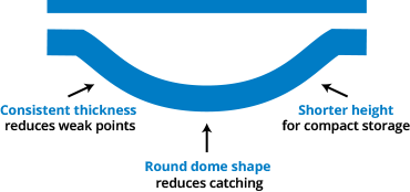 Poseidon pool cover benefits